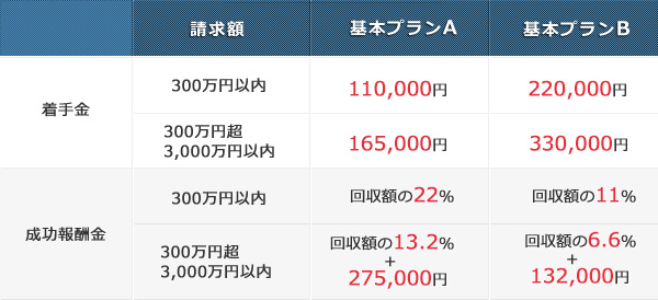 債権回収料金表